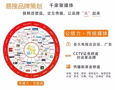 上海网络推广新势力 易搜品牌策划如何助力中小企业破局成长